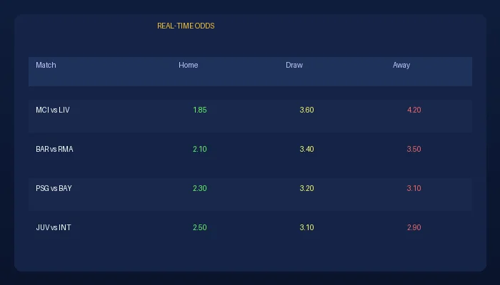 环球体育足球赔率实时数据展示